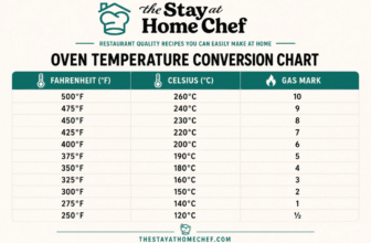 Oven Temperature Conversions